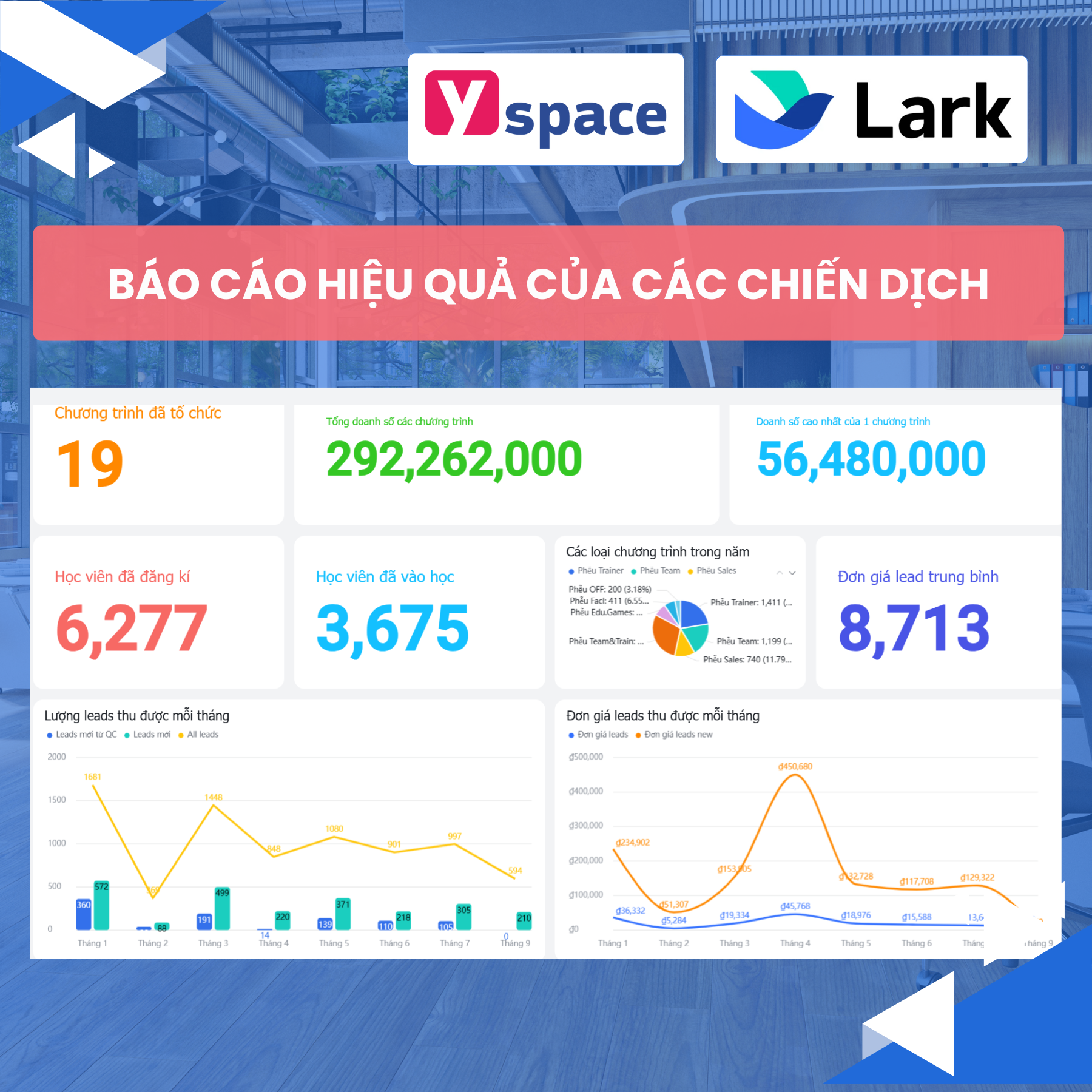 Xây dựng hệ thống quản lý content, chiến lược và báo cáo hiệu quả trên các nền tảng cho công ty lĩnh vực giáo dục trên Lark (Larksuite)