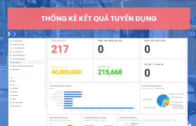 Hệ thống tuyển dụng tự động cho Agency quảng cáo quy mô vừa trên Lark