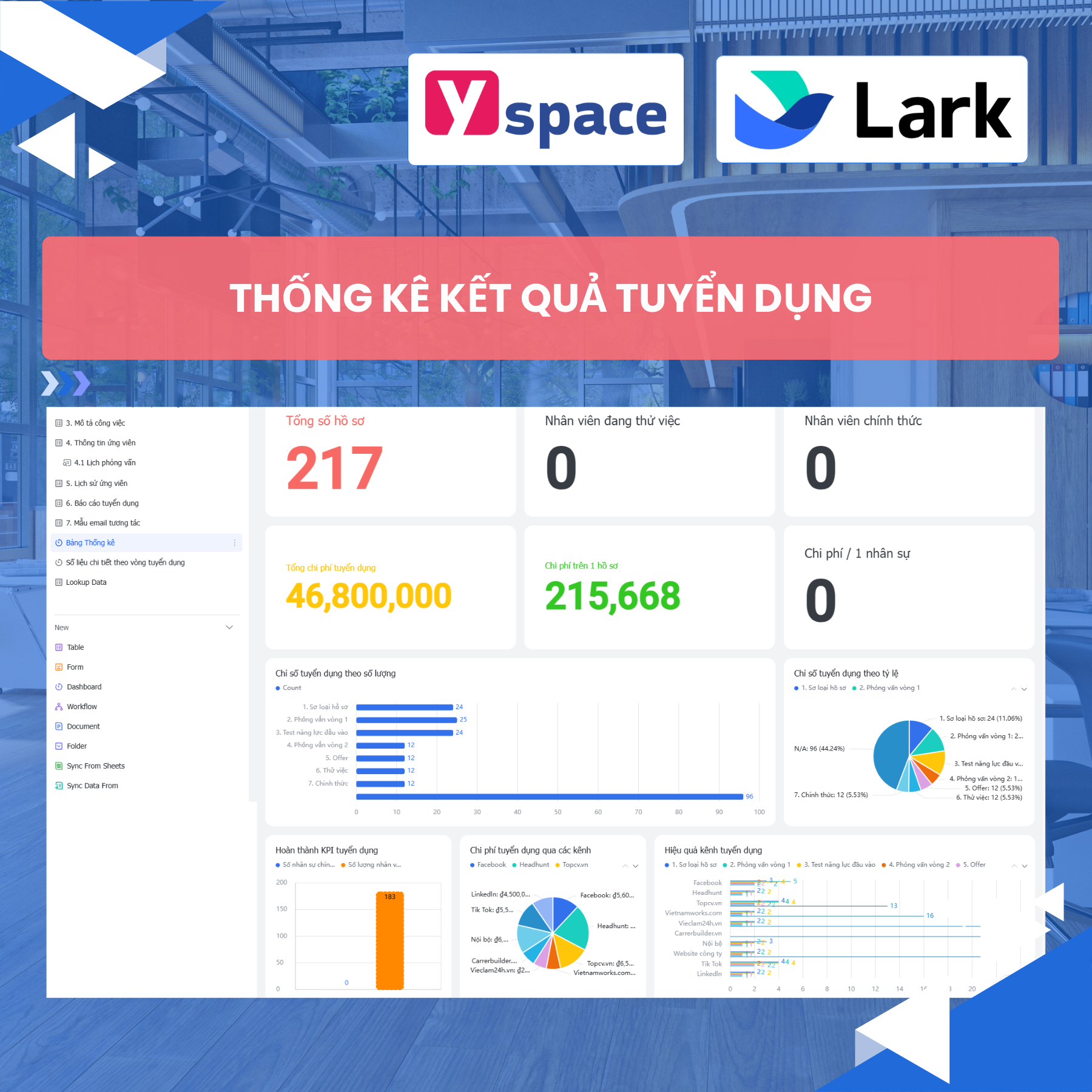 Hệ thống tuyển dụng tự động cho Agency quảng cáo quy mô vừa trên Lark