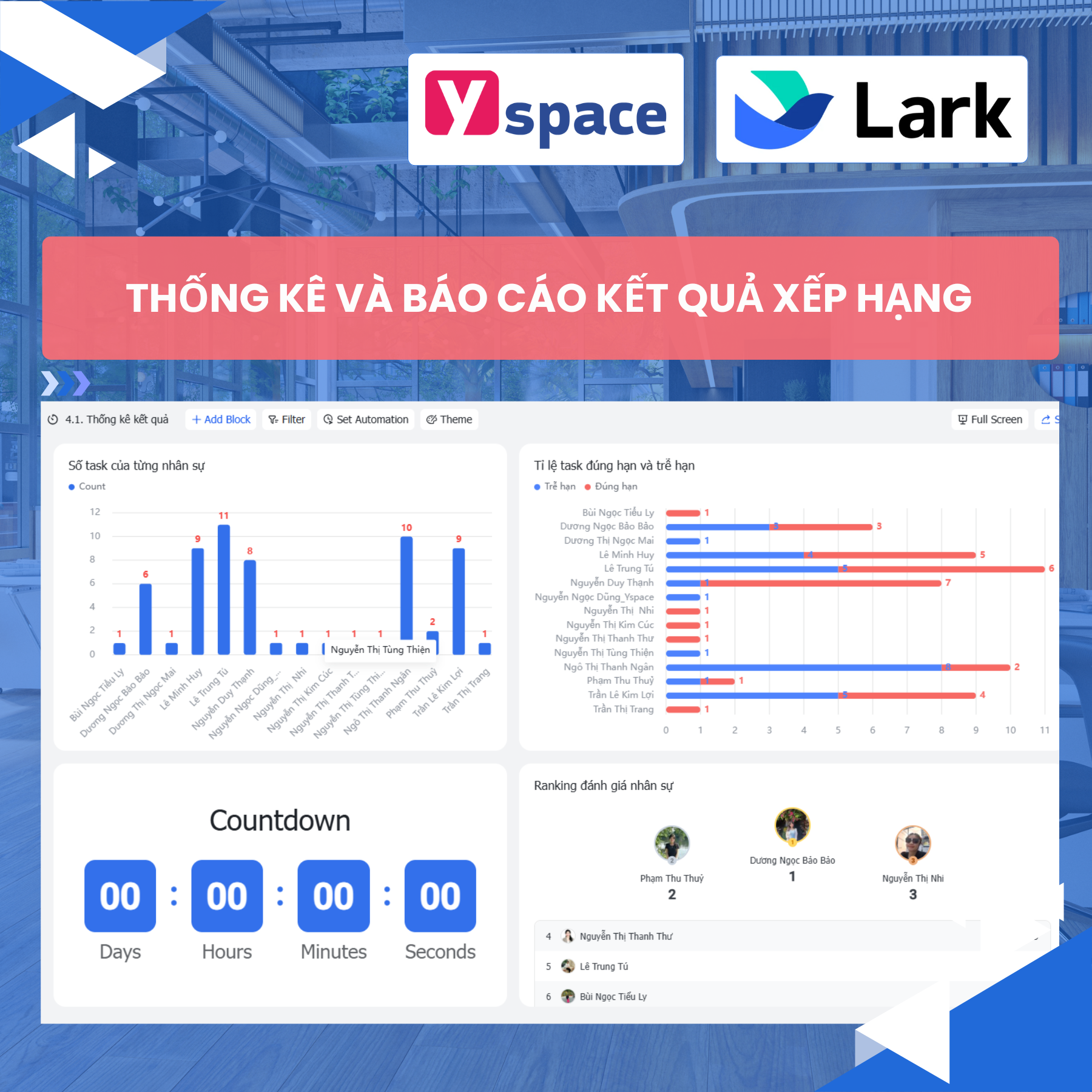 Quản lý Task và Đánh giá Nhân sự Hiệu Quả trên Lark trong Bán Hàng Trực Tuyến