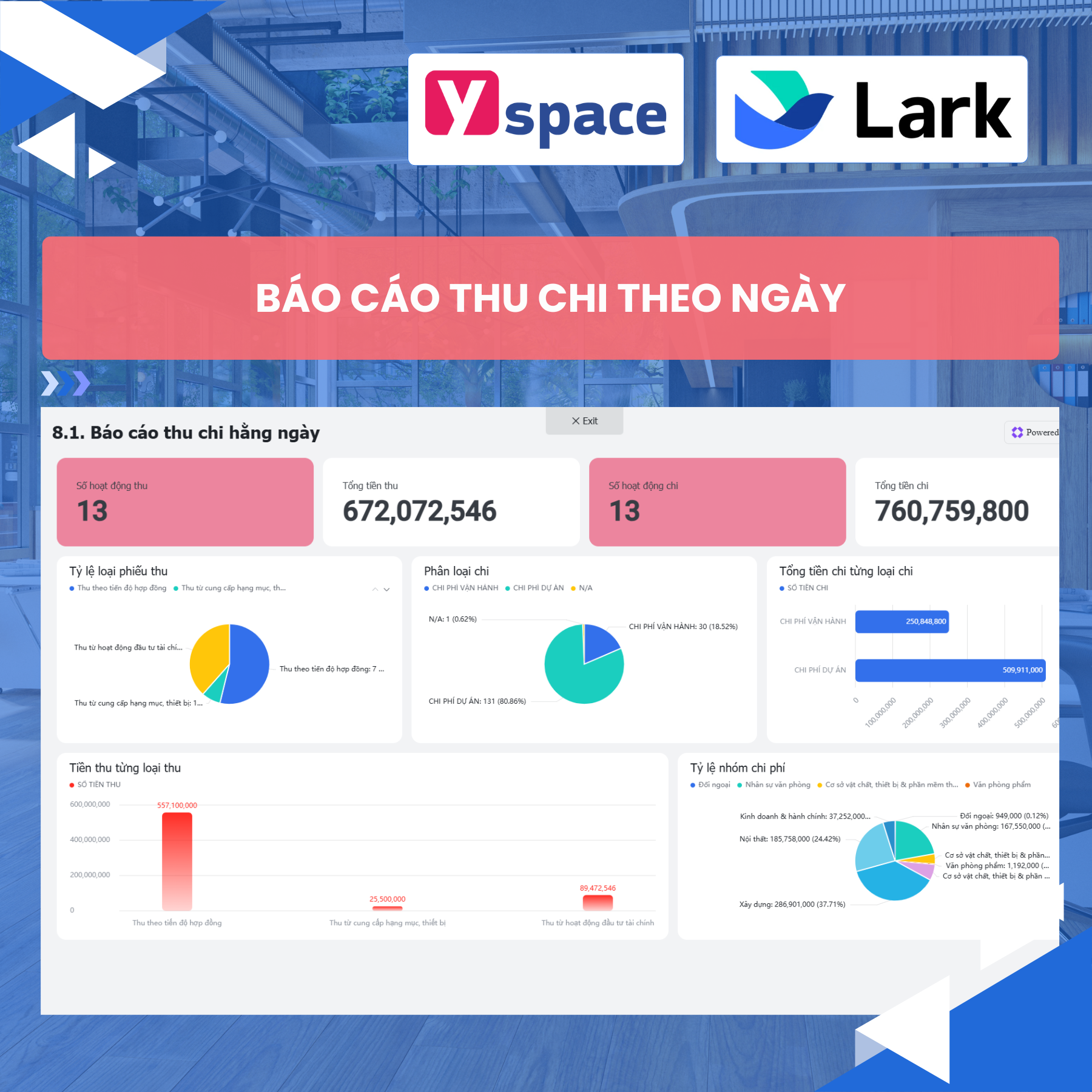 Hệ thống quản lý tài chính và theo dõi thu chi theo từng dự án cho doanh nghiệp thiết kế xây dựng trên Lark(Larksuite)