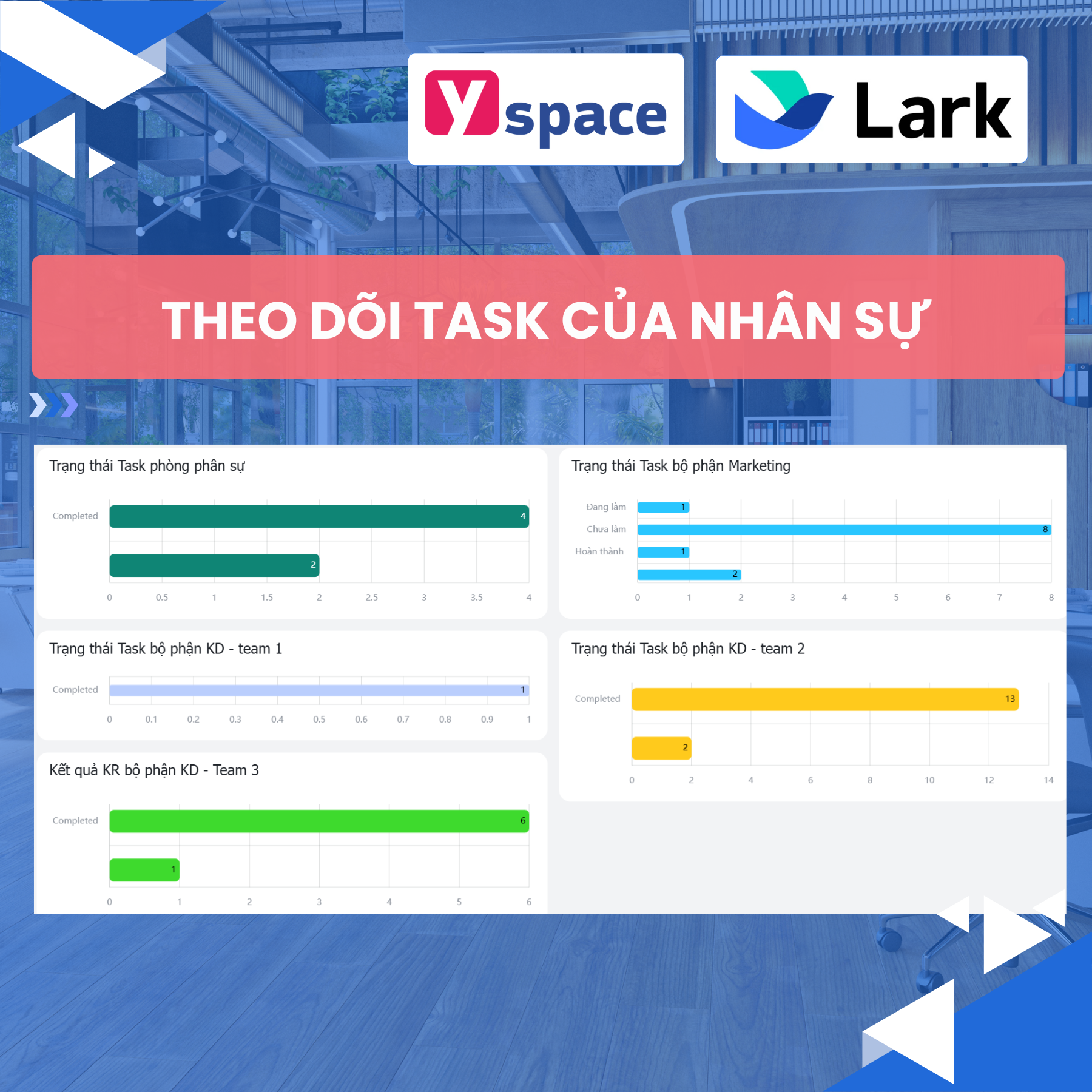 Hệ thống quản lý OKR cho toàn bộ doanh nghiệp thương mại điện tử chỉ trong một file Base trên Lark (Lark Base)
