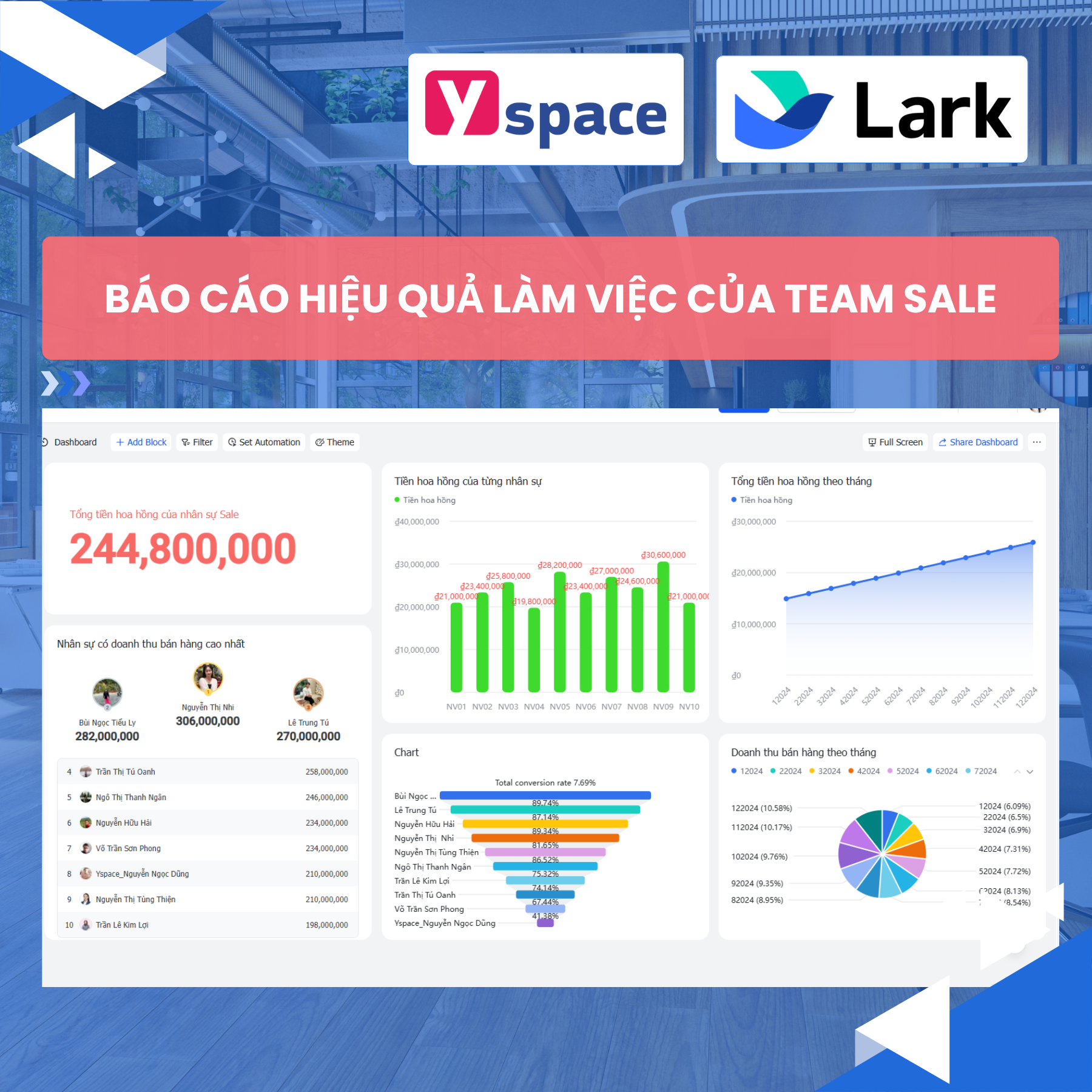 Giải pháp quản lý và tính hoa hồng tự động cho nhân sự Sale trên Lark(Larksuite)