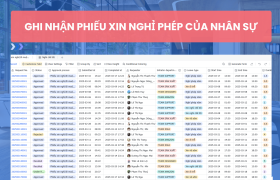 Giải Pháp Quản Lý Nhân Sự Tăng Ca và WFH Trên Lark(Larksuite)