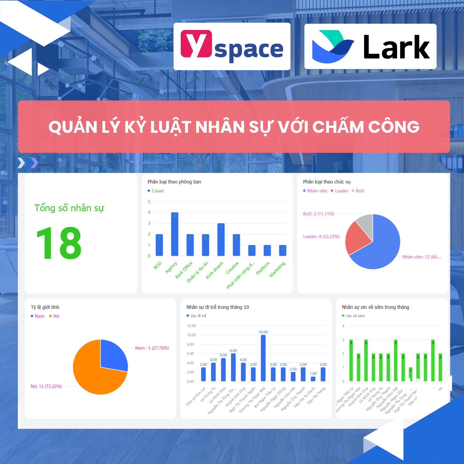 Giải Quyết Các Vấn Đề Doanh Nghiệp Thường Gặp Ở Nhân Sự Trên Lark(Larksuite)