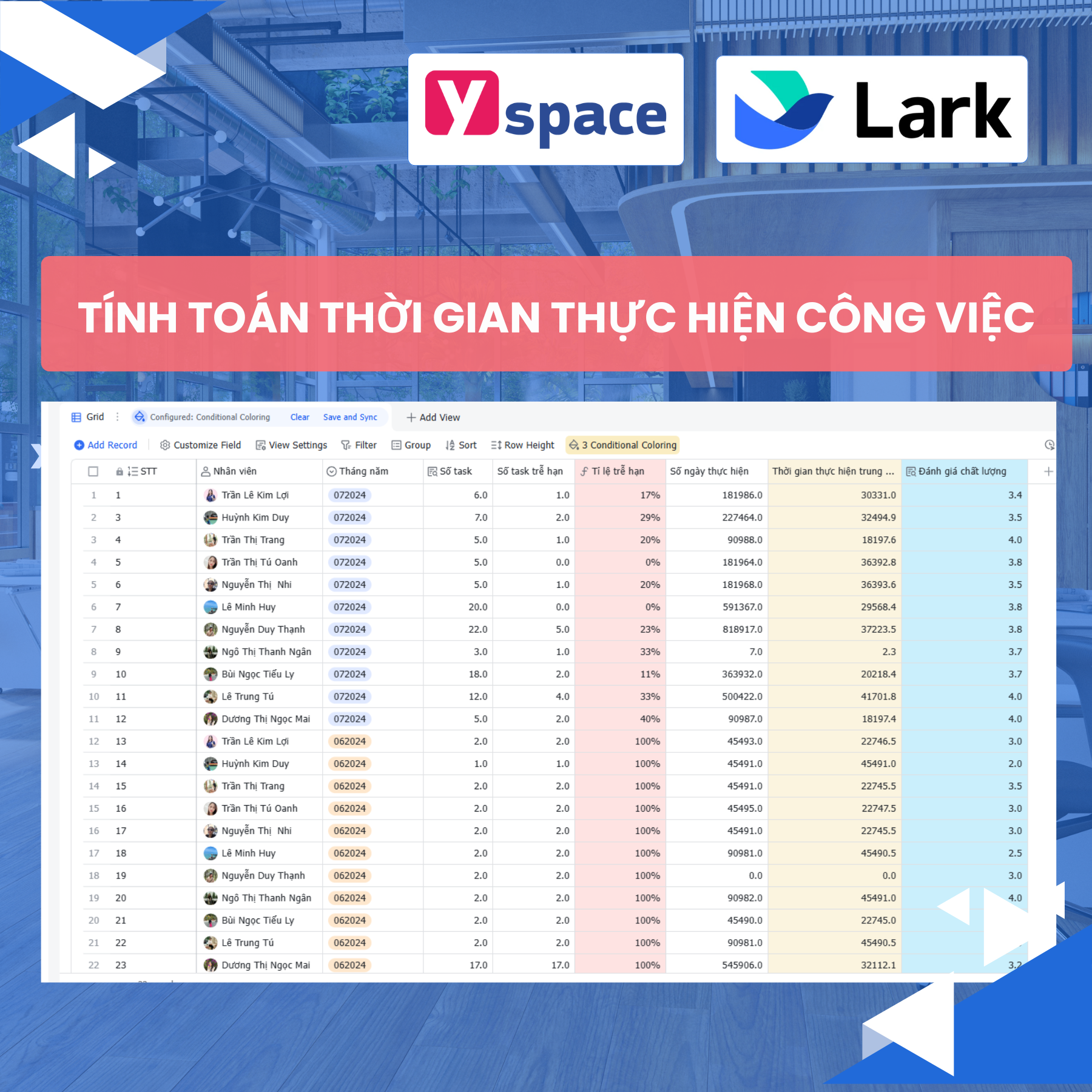 Chuyển đổi số, đánh giá chất lượng nhân sự chính xác thông qua con số cho công ty kiến trúc tại Nha Trang với quy mô 20 nhân sự trên Lark