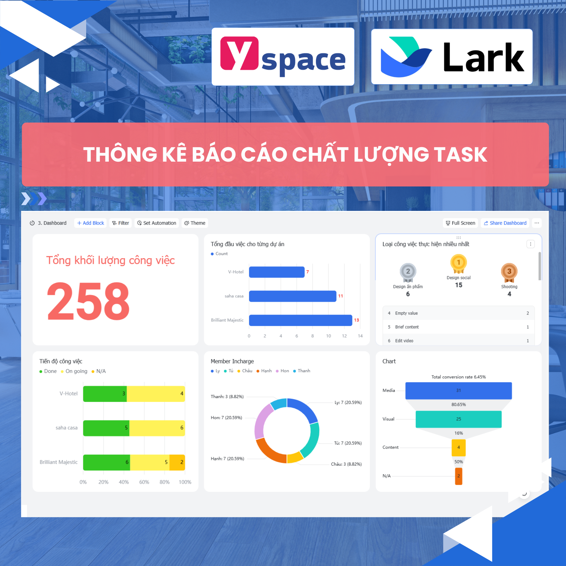Xây dựng hệ thống quản lý task Marketing hiệu quả cho Agency du lịch trên Lark