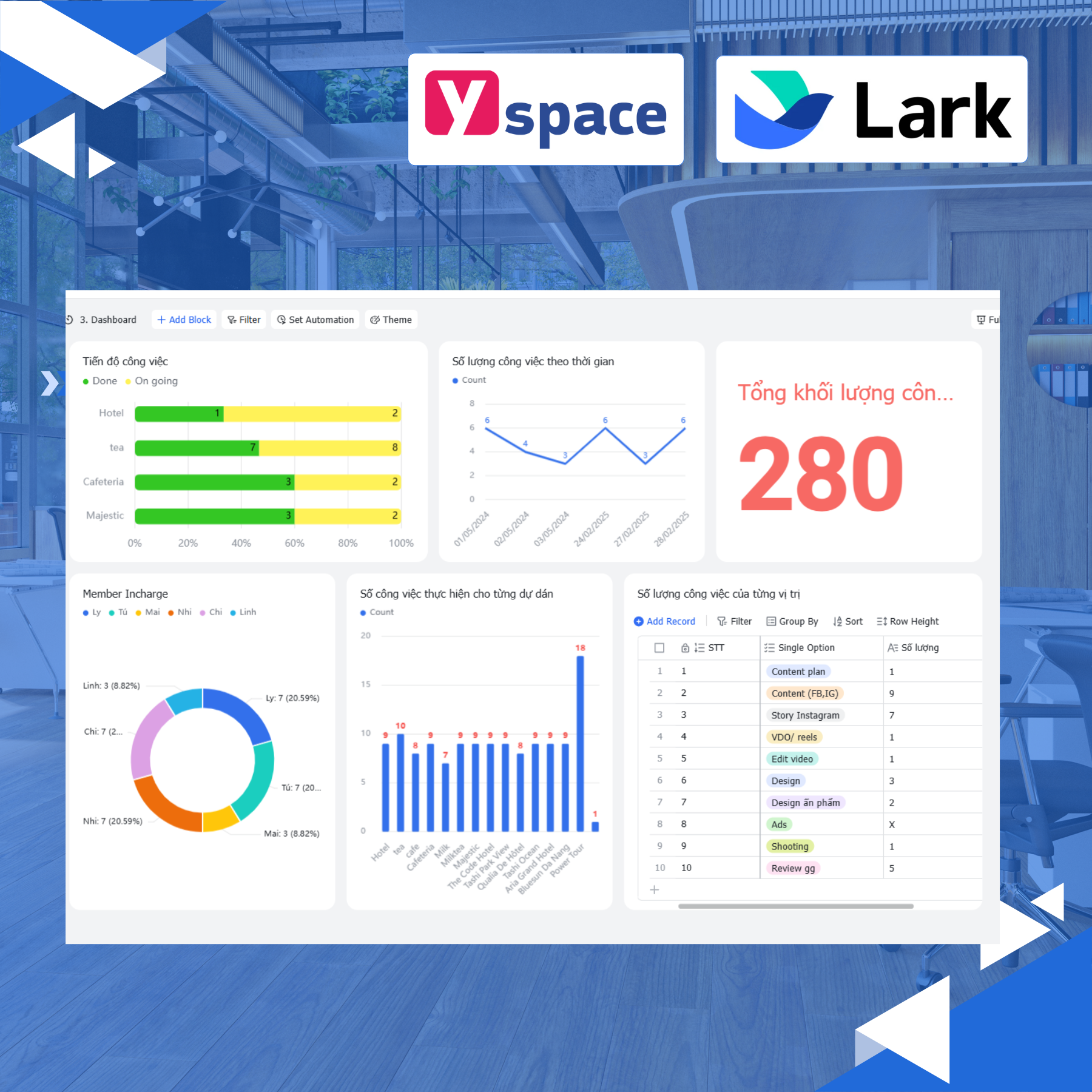 Mẫu Templates Quản Lý Task Hiệu Quả Trên Lark Cho Doanh Nghiệp Agency