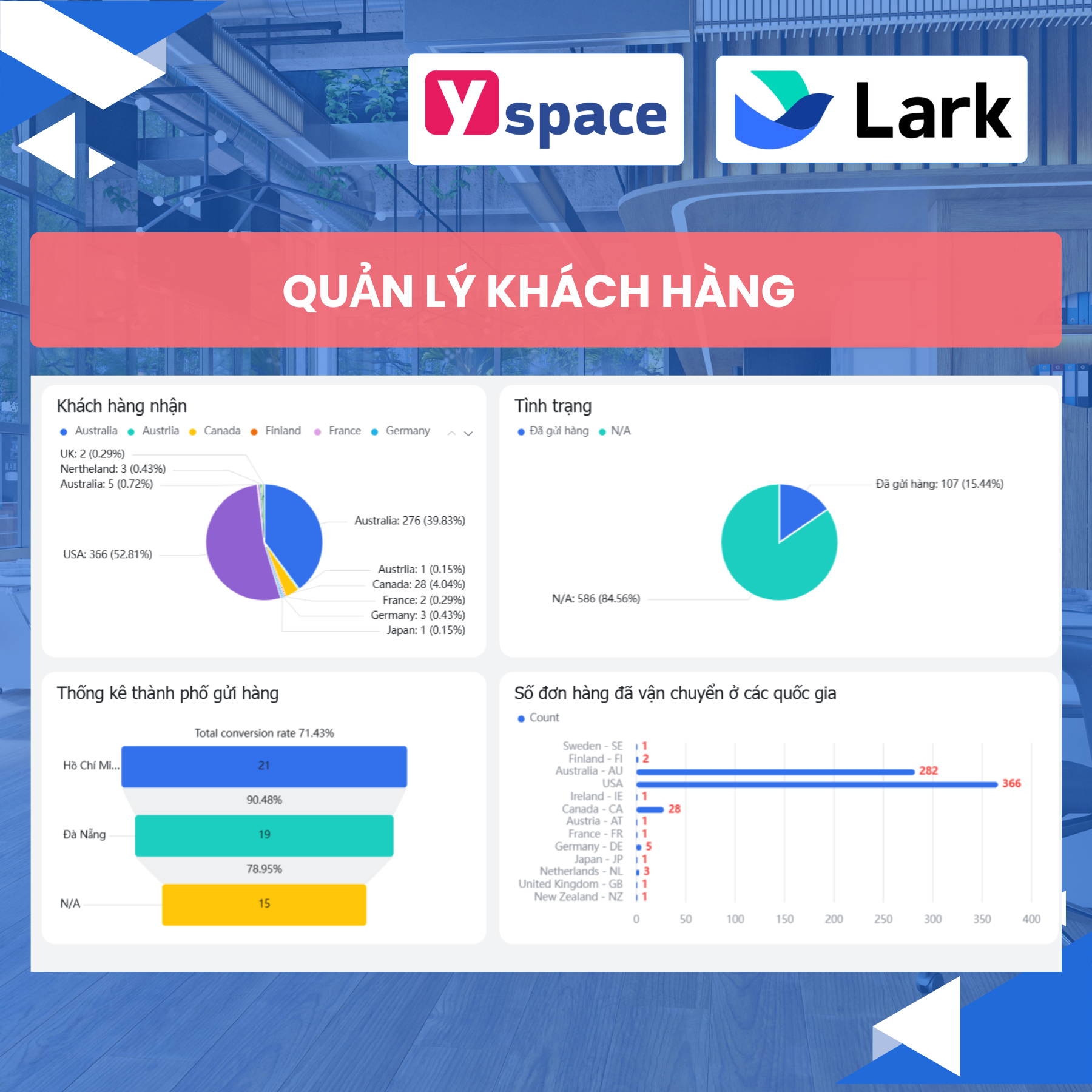 Xây dựng hệ thống quản lý đơn hàng và khách hàng cho công ty chuyển phát nhanh trên Lark (Larksuite)