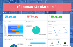 Quản Lý Chi Phí Văn Phòng Toàn Diện Trên Lark Suite Cho Doanh Nghiệp Sản Xuất