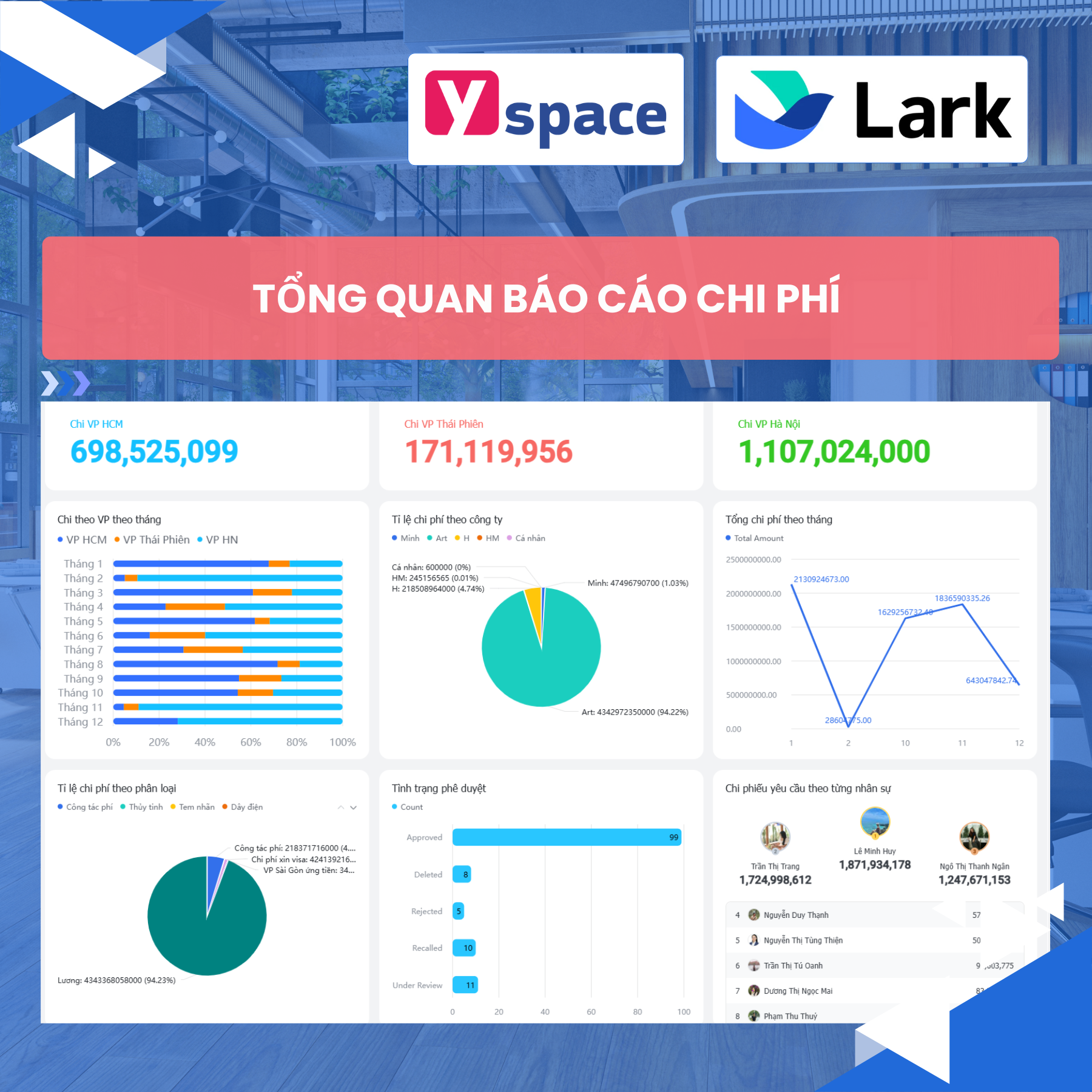 Quản Lý Chi Phí Văn Phòng Toàn Diện Trên Lark Suite Cho Doanh Nghiệp Sản Xuất