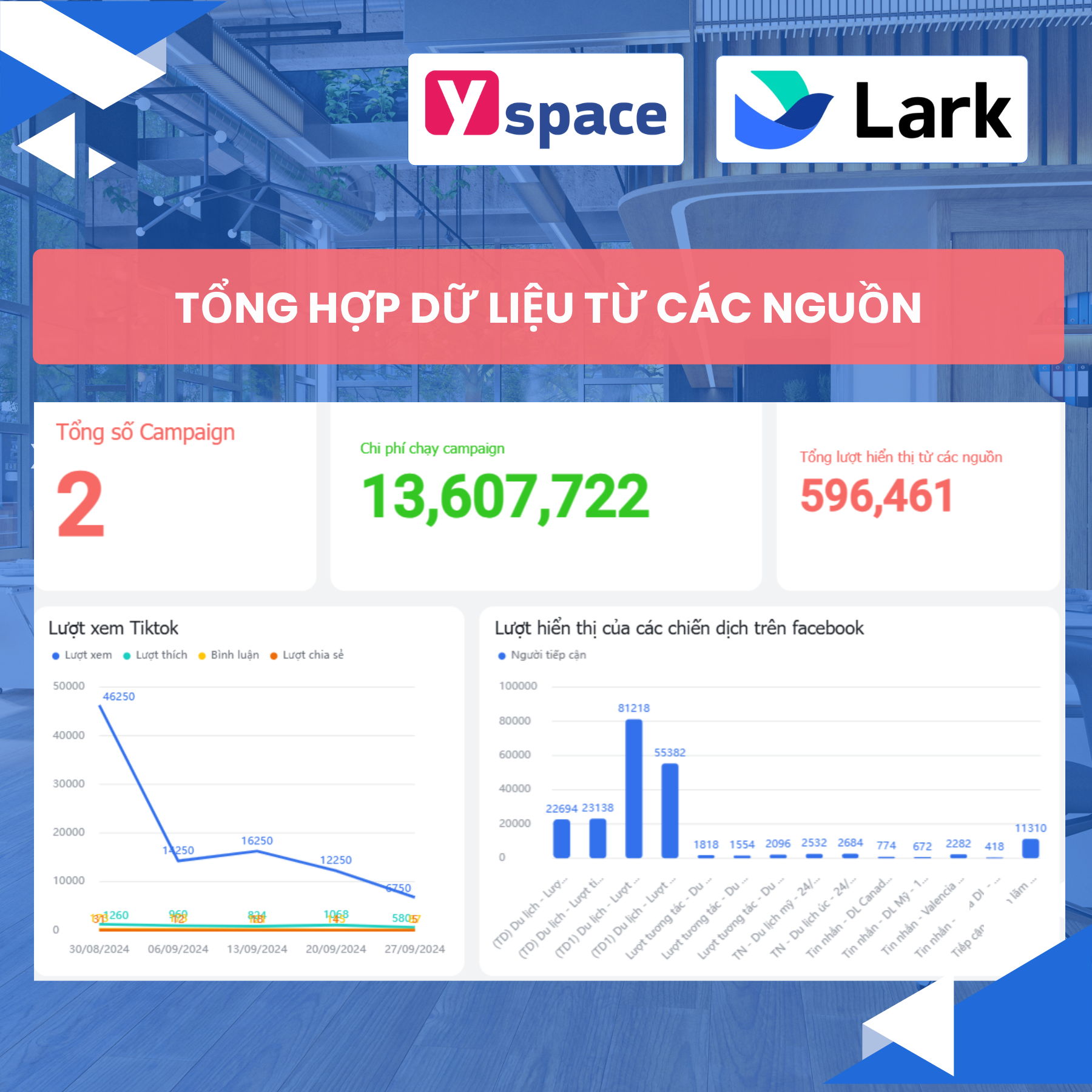 Kết Nối Dữ Liệu và Tự Động Phân Tích Báo Cáo Trực Quan Trên Lark Cho Doanh Nghiệp Lĩnh Vực Kiến Trúc