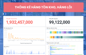 Hệ thống xuất nhập tồn kho, thống kê hàng lỗi & hoàn trả cho công ty phần mềm quy mô 21-30 nhân sự trên Lark (Larksuite)