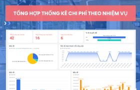 Phân chia công việc, theo dõi tiến độ tổ chức sự kiện và hội thảo cho công ty lĩnh vực công nghệ sinh học với quy mô 21-30 nhân sự trên Lark (Larksuite)