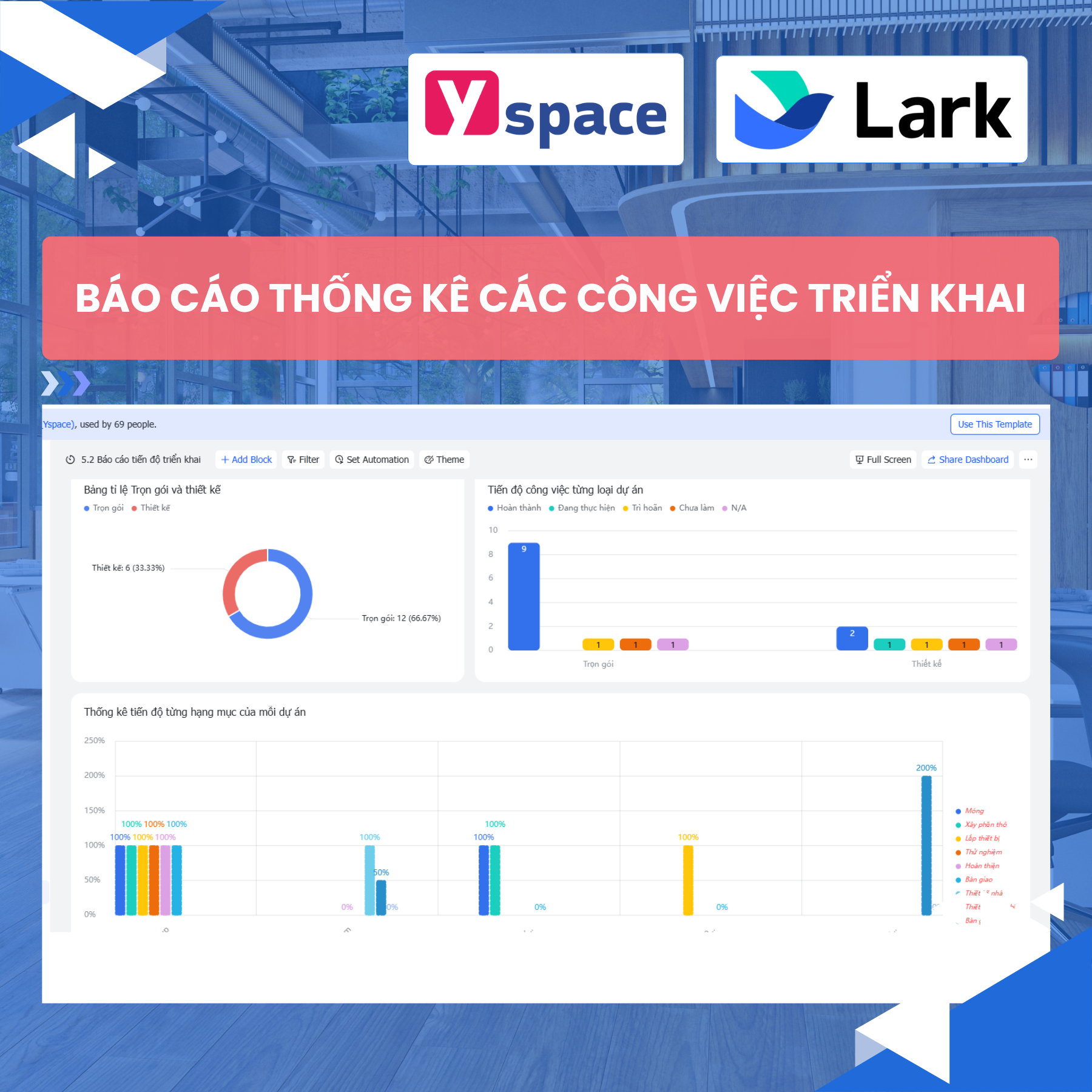 Template quản lý tiến độ dự án cho công ty thuộc lĩnh vực xây dựng trên Lark (Larksuite)
