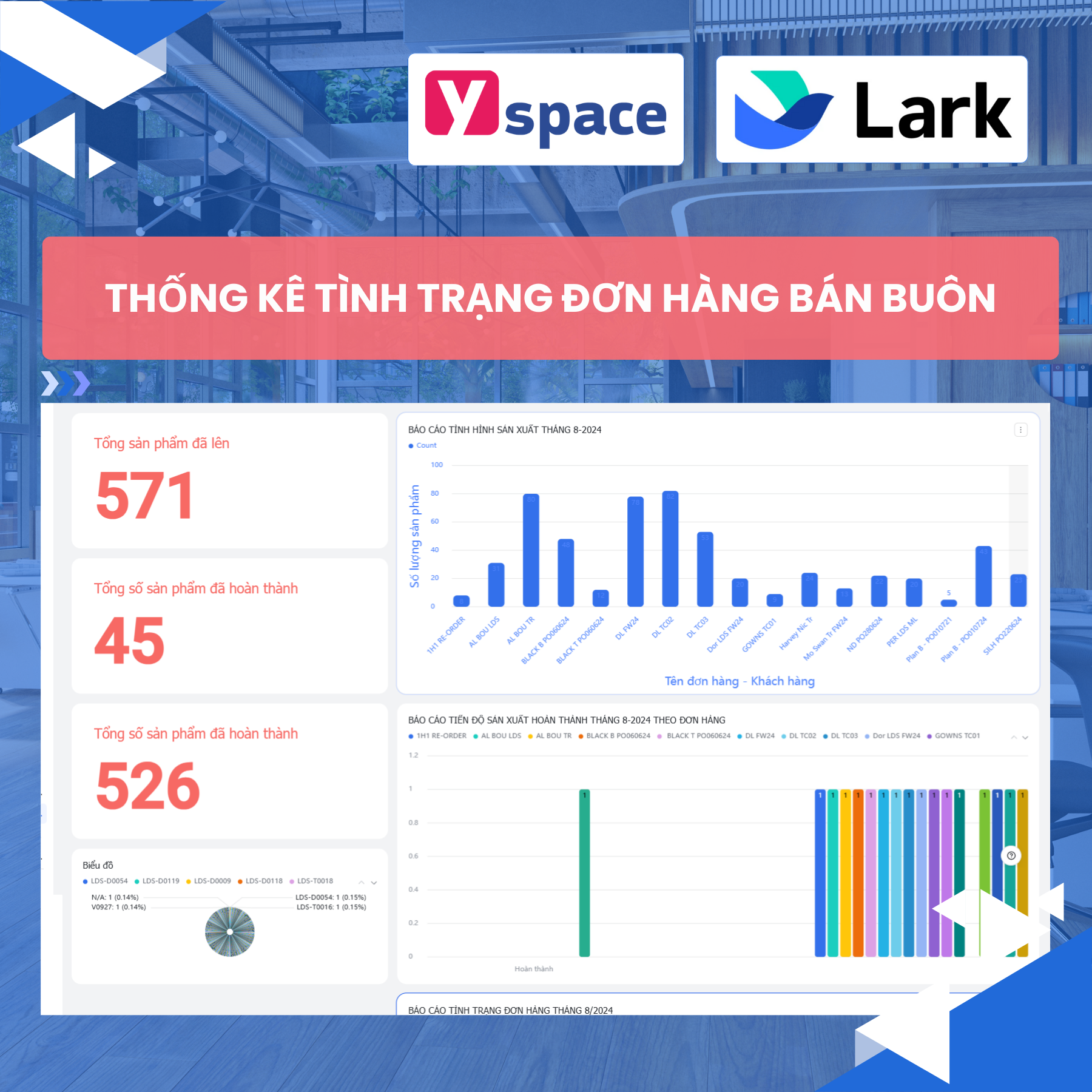 Quản lý đơn hàng và khách hàng cho doanh nghiệp lĩnh vực may đo, thiết kế thời trang trên Lark(Larksuite)