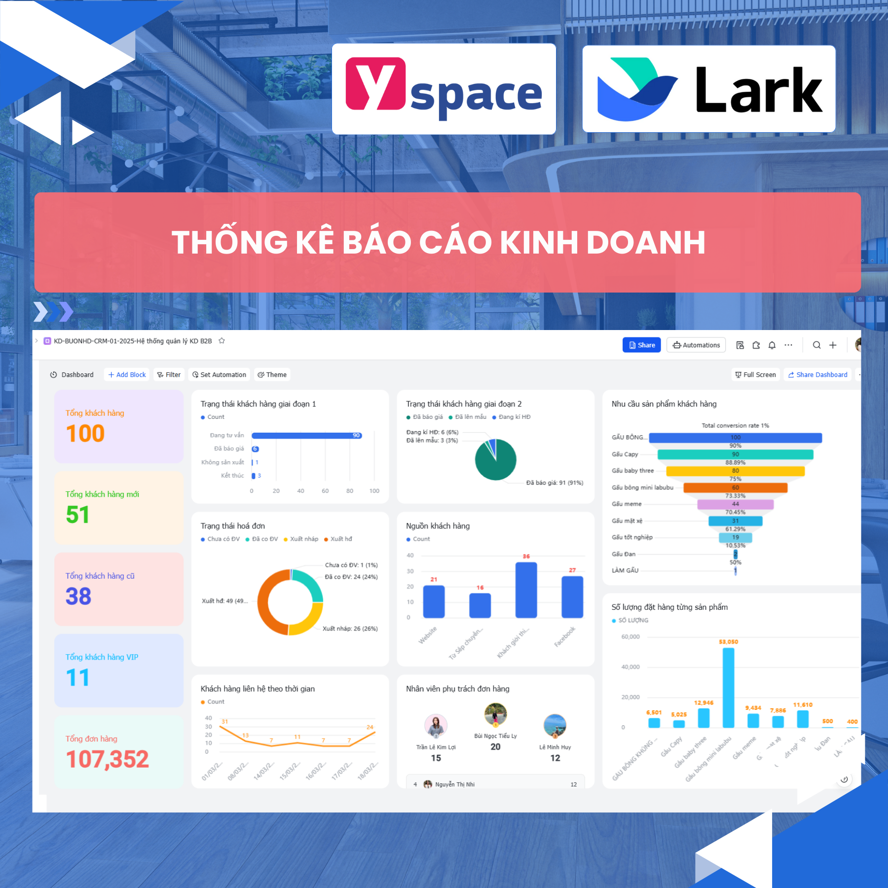 Hệ thống quản lý kinh doanh trong lĩnh vực bán hàng B2B: Tối ưu hóa quy trình từ tư vấn đến sản xuất trên Lark(Larksuite)