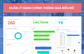 Giải Pháp Chuyển Đổi Số Quản Lý Hành Chính Nhân Sự Trên Lark Base Cho Doanh Nghiệp Thiết Kế & Thi Công