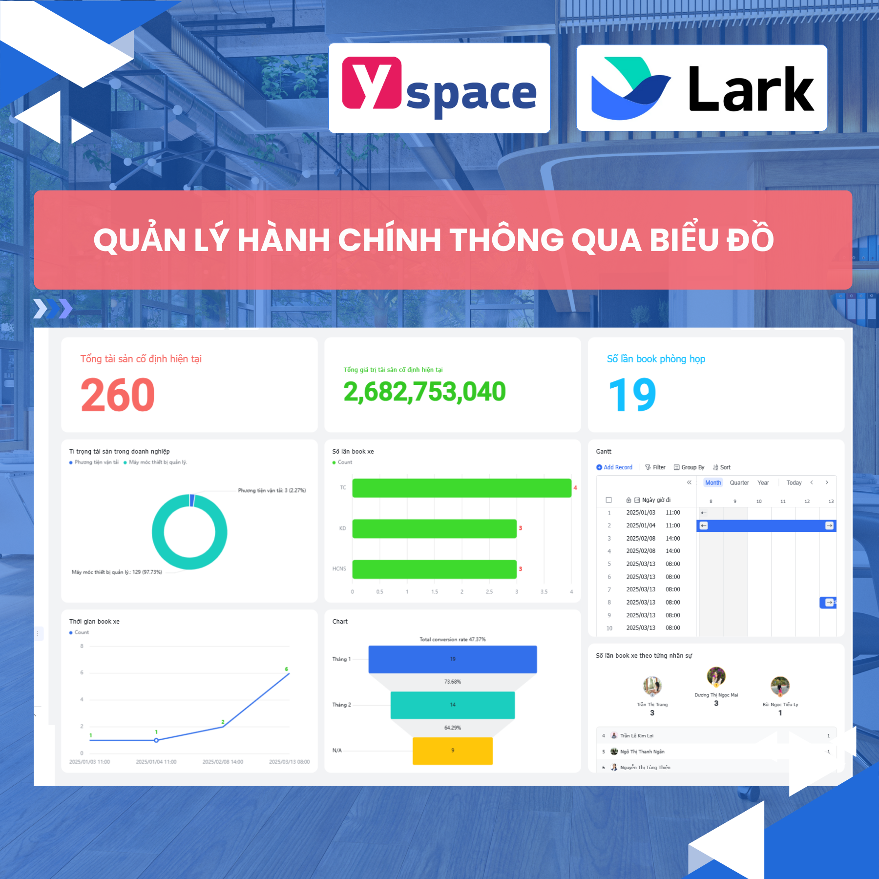 Giải Pháp Chuyển Đổi Số Quản Lý Hành Chính Nhân Sự Trên Lark Base Cho Doanh Nghiệp Thiết Kế & Thi Công