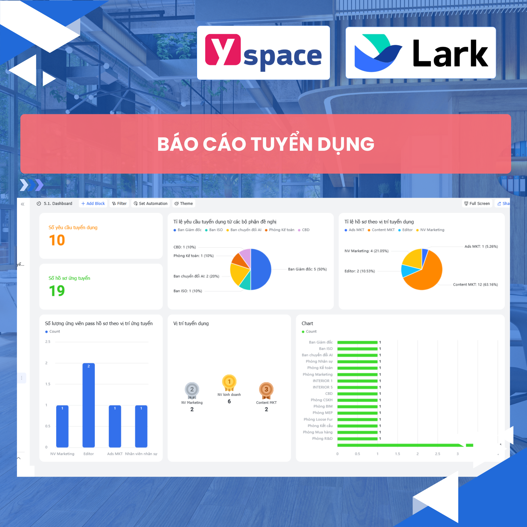 Tự động hóa quy trình tuyển dụng nhân sự bán hàng với Lark(Larksuite)