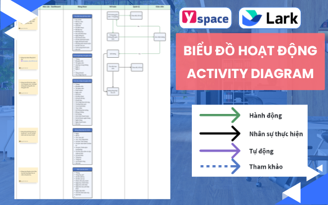 Activity Diagram là gì? Lợi ích khi áp dụng biểu đồ Activity Diagram vào chuyển đổi số trên Larksuite?