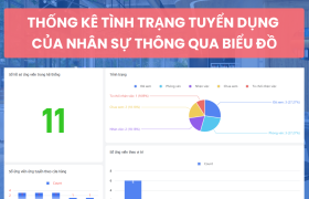 Hệ thống quản lý phòng nhân sự của công ty thuộc lĩnh vực gấu bông trên Lark (Larksuite)