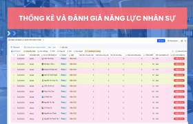 Hệ thống đánh giá nhân sự trên Lark Base: Giải pháp tối ưu cho doanh nghiệp thiết kế thi công