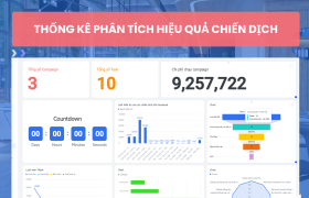 Kéo Dữ Liệu Tự Động và Đánh Giá Hiệu Quả Chiến Dịch Marketing Trên Lark (Larksuite)