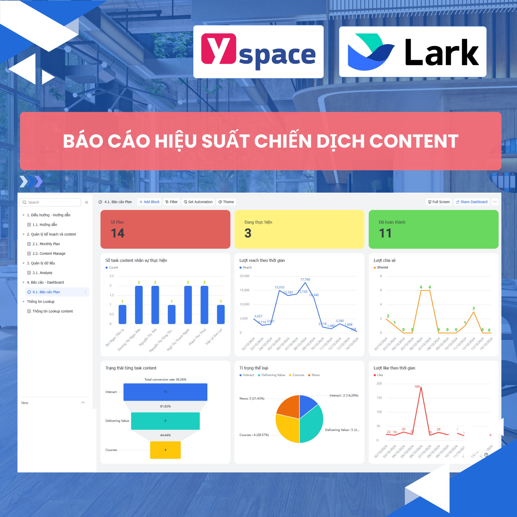 Hệ Thống Quản Lý Chiến Dịch Và Nội Dung Dành Cho Doanh Nghiệp Agency Marketing
