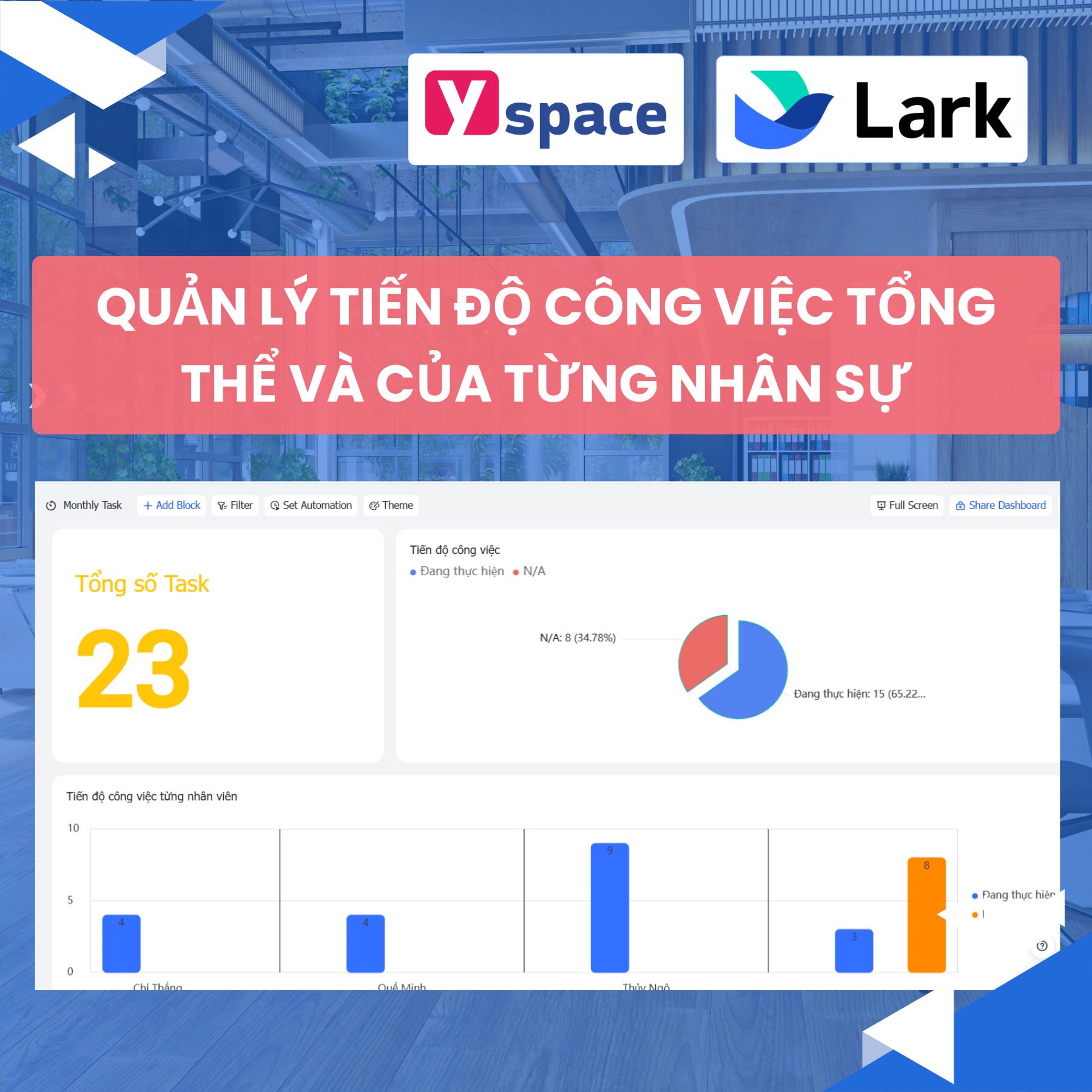 Hệ thống quản lý Marketing lĩnh vực F&B trên Lark (Larksuite)