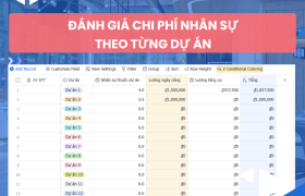 Thiết lập chấm công & tính lương theo dự án cho công ty kiến trúc