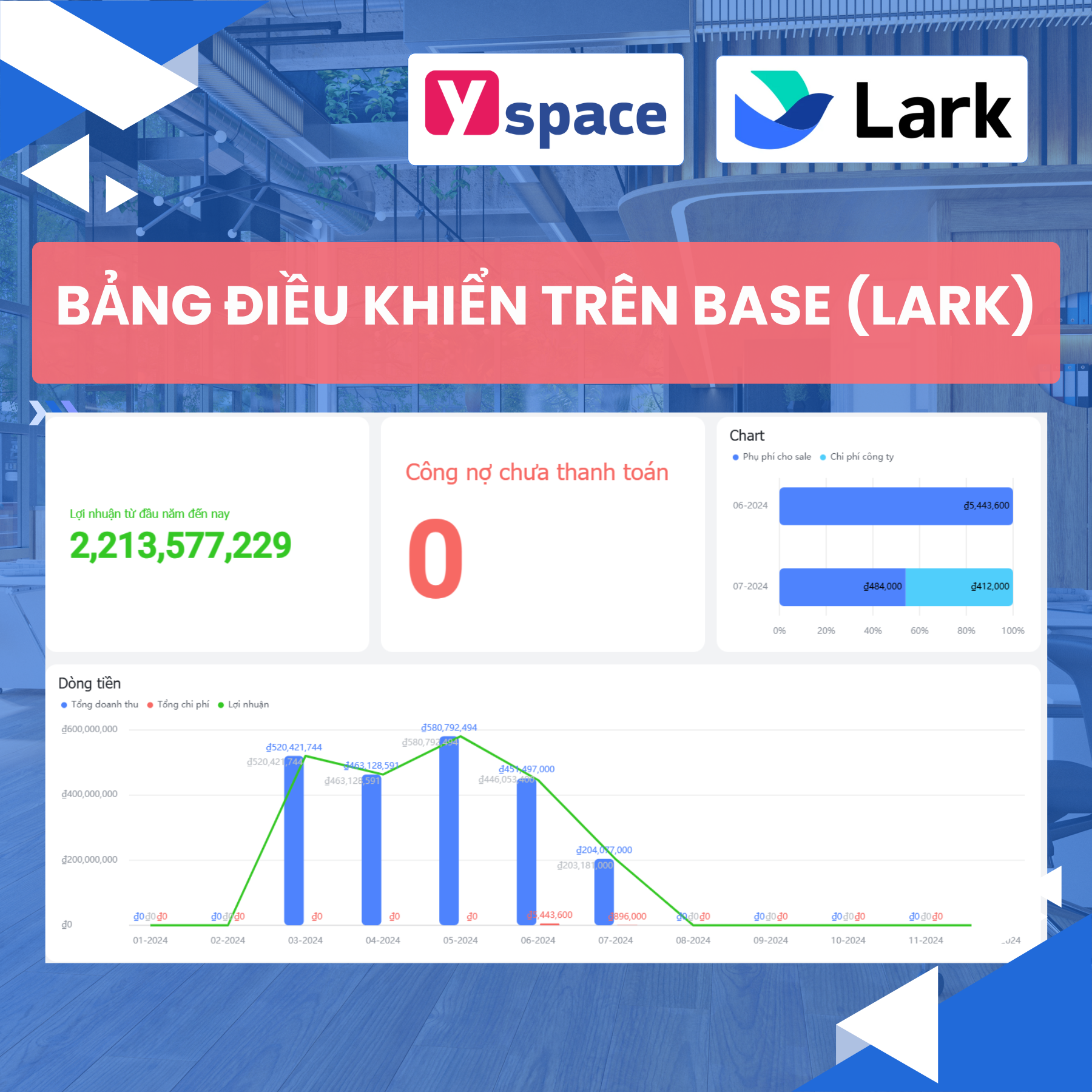 Bảng điều khiển trên Base (Lark) và những lưu ý khi sử dụng