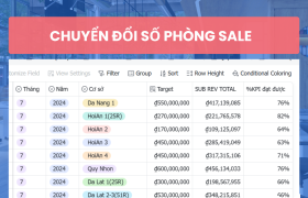 Tối Ưu Hóa Quản Lý Bán Hàng Với Lark (Larksuite) - Giải Pháp Chuyển Đổi Số Cho Phòng Sale