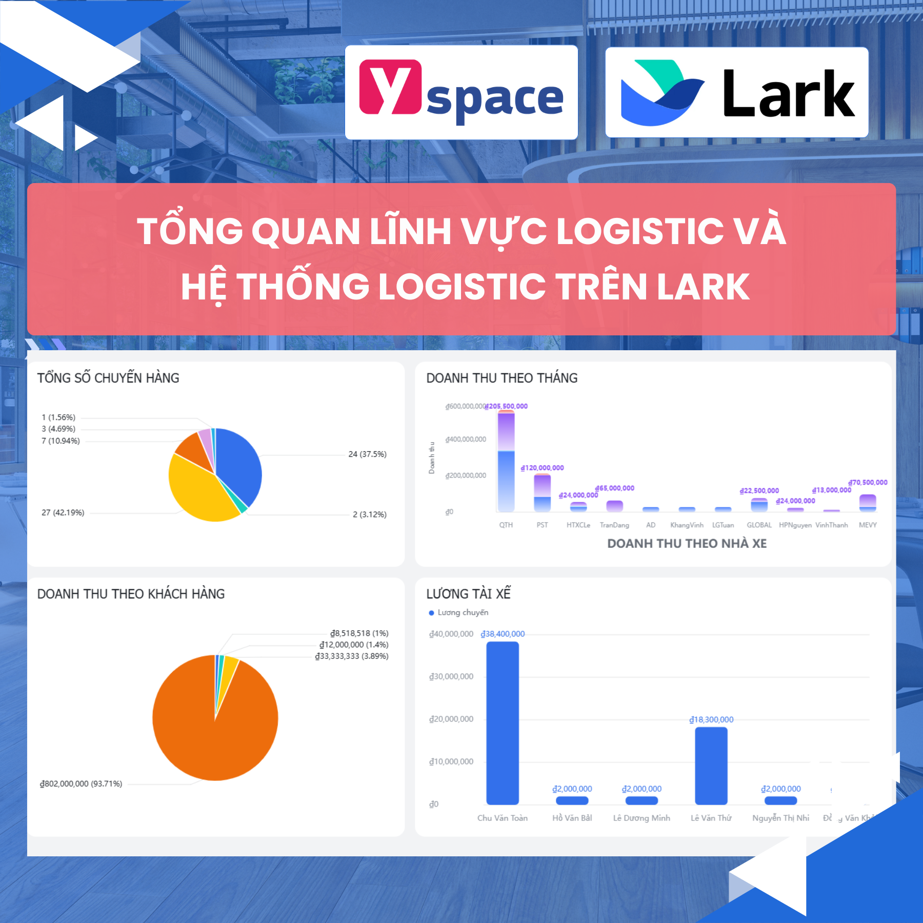 Tổng quan lĩnh vực logistic và hệ thống logistic trên Lark