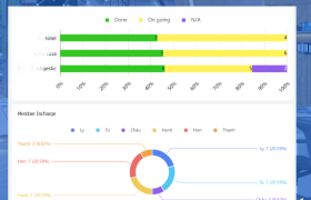 Mẫu Template quản lý công việc cho công ty thuộc lĩnh vực du lịch trên Lark