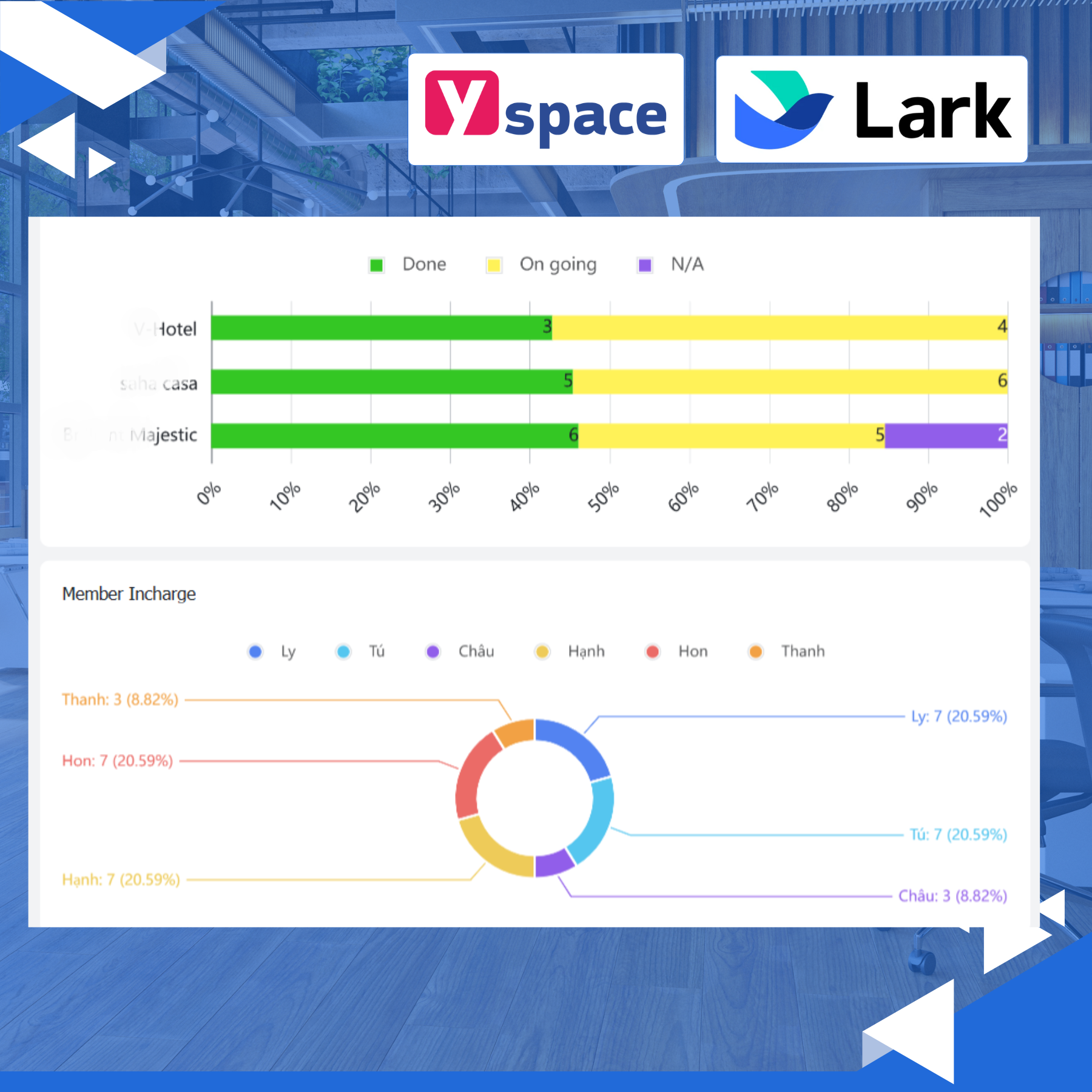 Mẫu Template quản lý công việc cho công ty thuộc lĩnh vực du lịch trên Lark