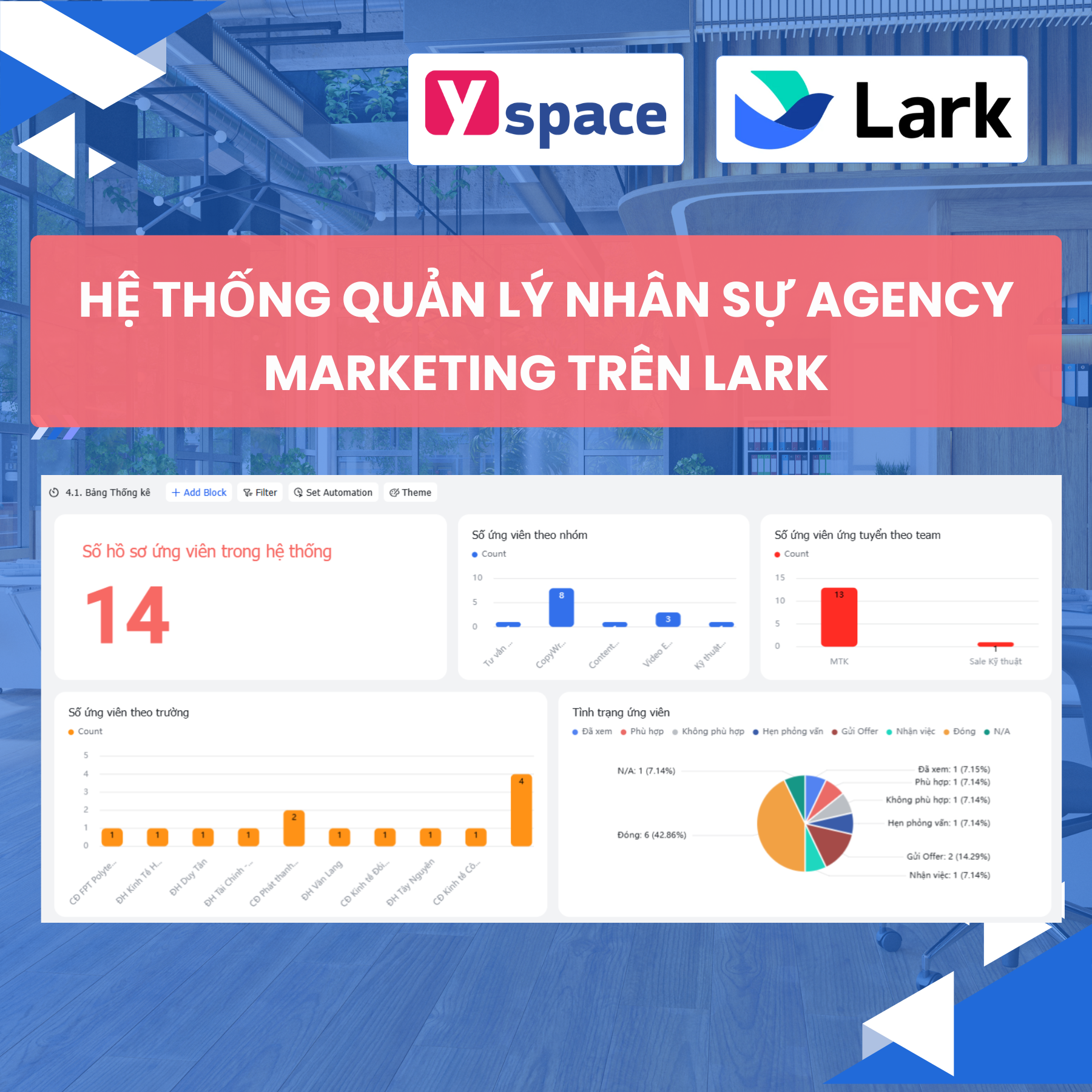 Hệ thống quản lý nhân sự Agency Marketing trên Lark