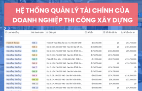 Hệ thống quản lý tài chính của doanh nghiệp thi công xây dựng