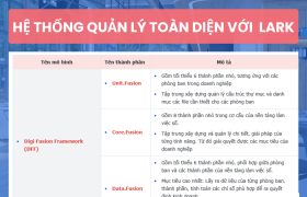 Xây dựng hệ thống quản lý doanh nghiệp toàn diện trên Lark