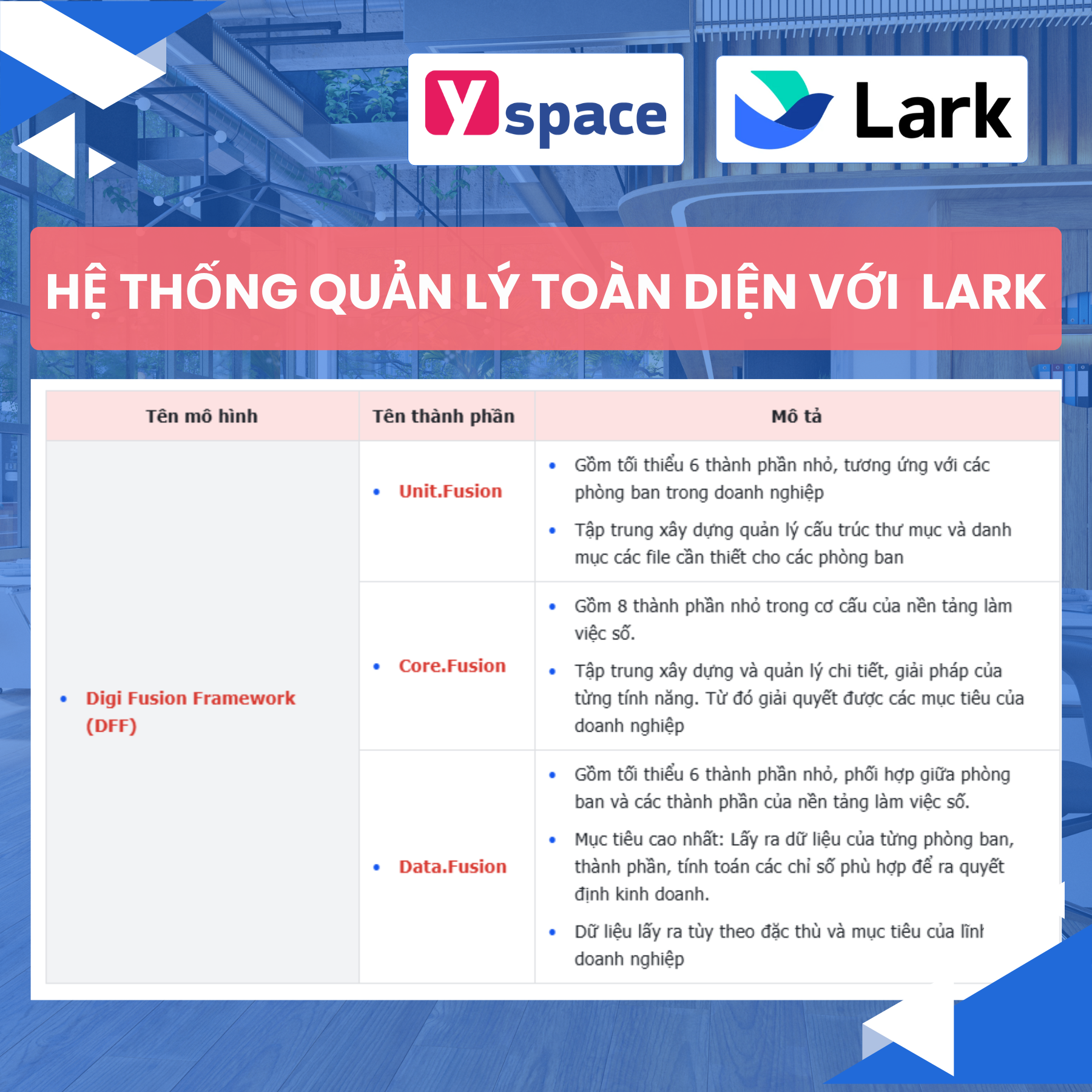 Xây dựng hệ thống quản lý doanh nghiệp toàn diện trên Lark