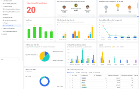 Hệ Thống Quản Lý Công Việc Content Và Phân Tích Hiệu Suất Nhân Sự Trên Lark(Larksuite)