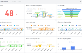 Áp dụng mô hình Operational CRM trên Lark vào quy trình kinh doanh