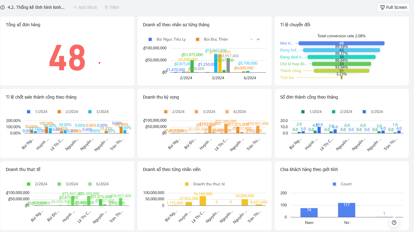 Áp dụng mô hình Operational CRM trên Lark vào quy trình kinh doanh