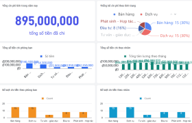 Lark Base ứng dụng như thế nào trong quản lý tài chính cho doanh nghiệp