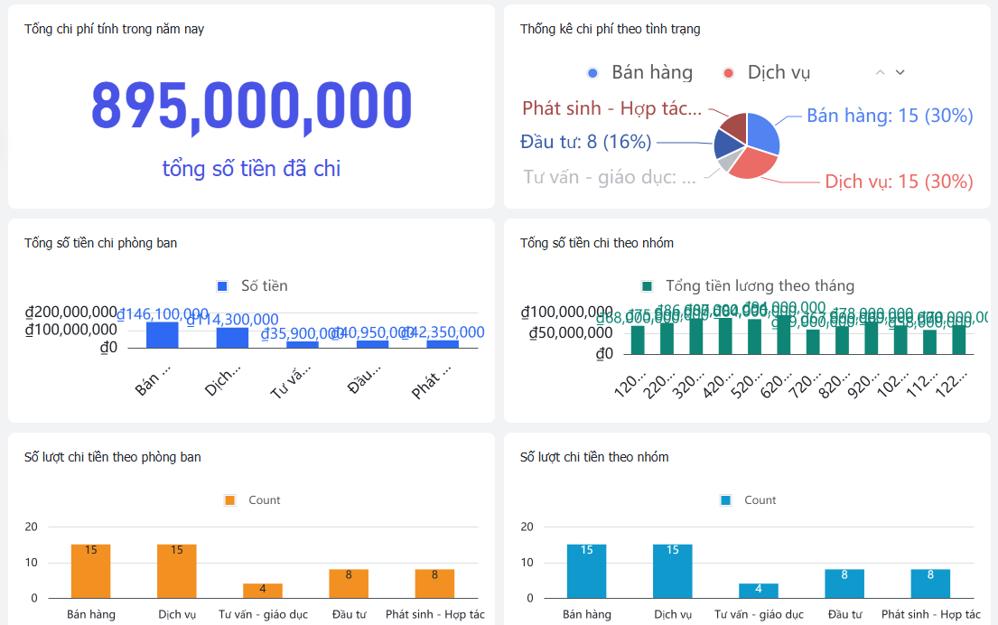 Lark Base ứng dụng như thế nào trong quản lý tài chính cho doanh nghiệp