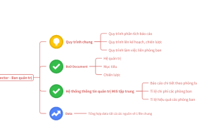 04 ứng dụng quan trọng cho doanh nghiệp khi chuyển đổi số trên Lark (Larksuite)