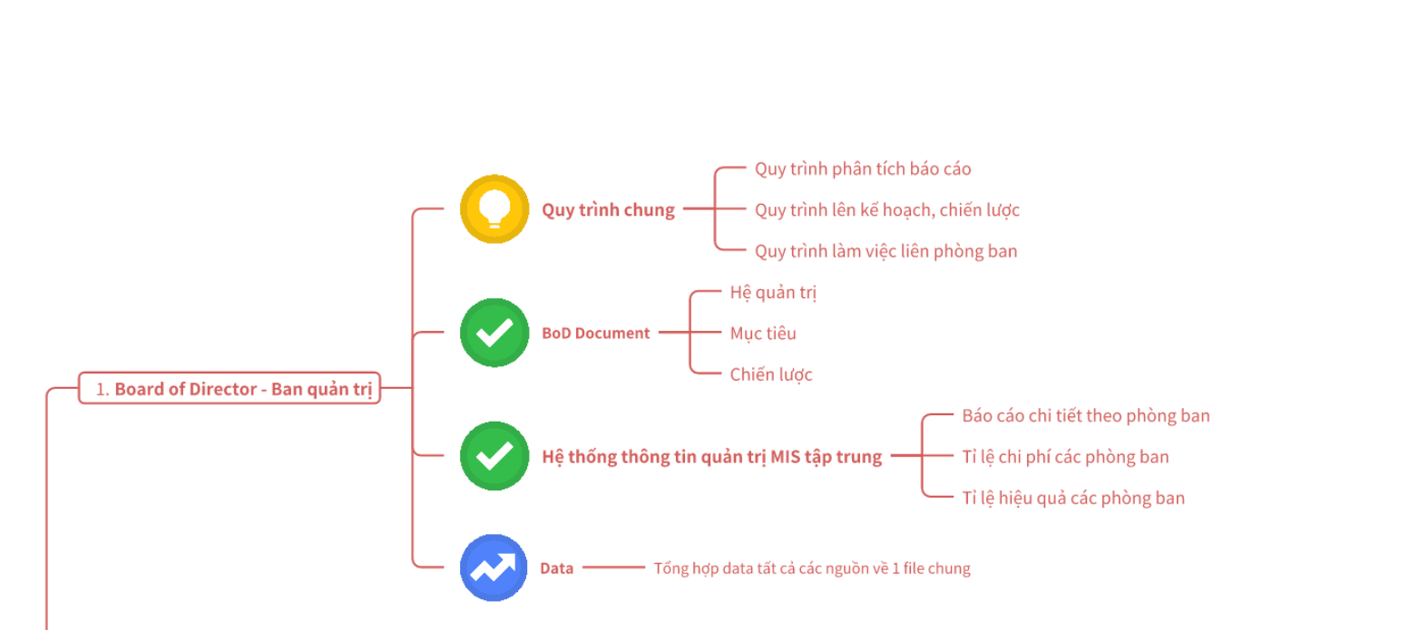 04 ứng dụng quan trọng cho doanh nghiệp khi chuyển đổi số trên Lark (Larksuite)