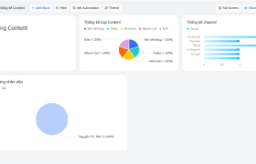 Hệ thống quản lý phòng Marketing của công ty thuộc lĩnh vực gấu bông trên Lark (Larksuite)