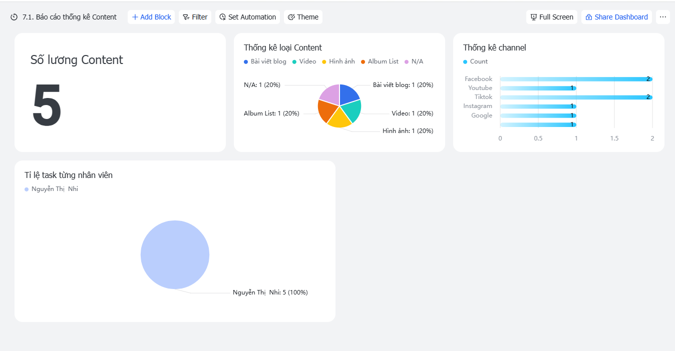 Hệ thống quản lý phòng Marketing của công ty thuộc lĩnh vực gấu bông trên Lark (Larksuite)