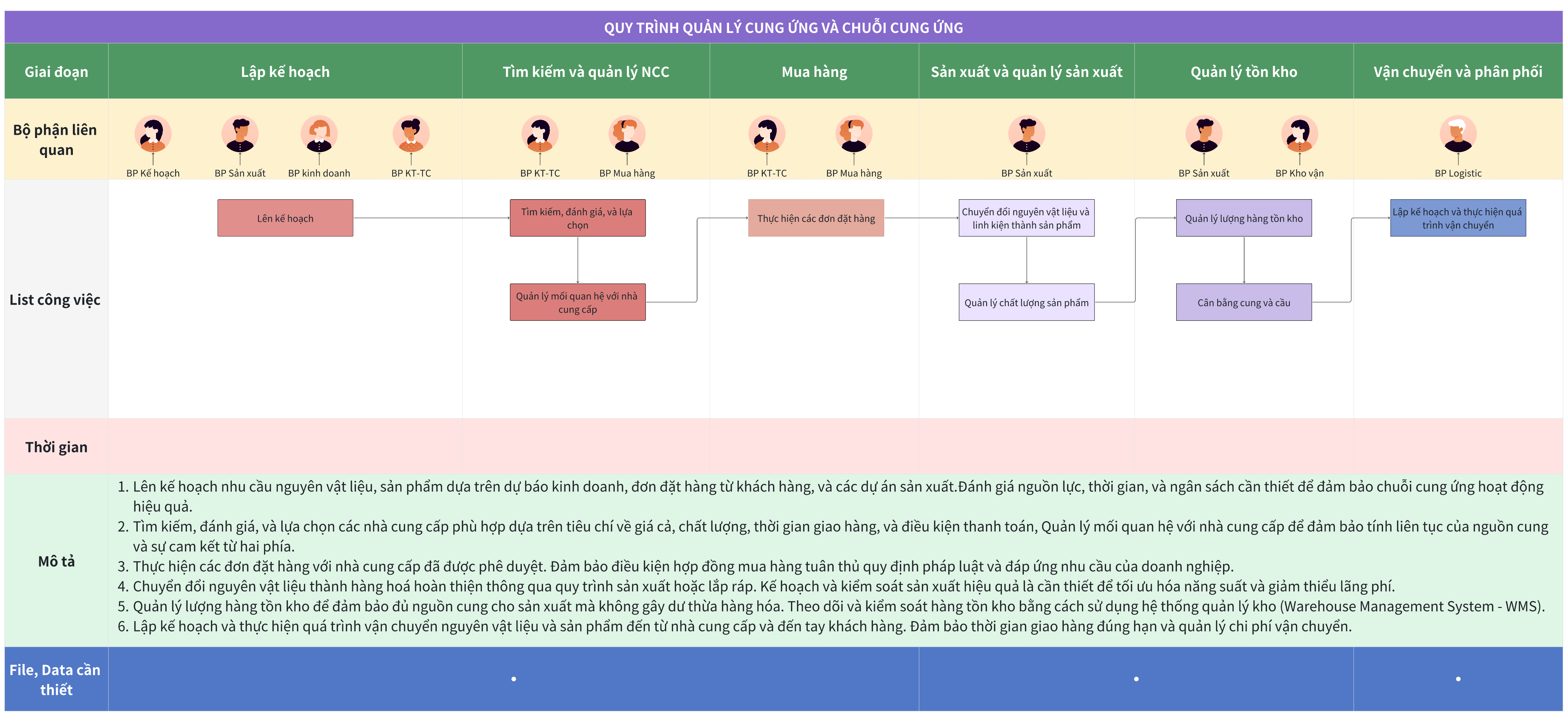 Quản lý chuỗi cung ứng hiện đại với Lark Base